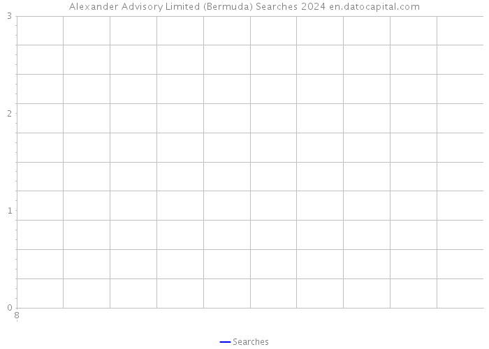 Alexander Advisory Limited (Bermuda) Searches 2024 