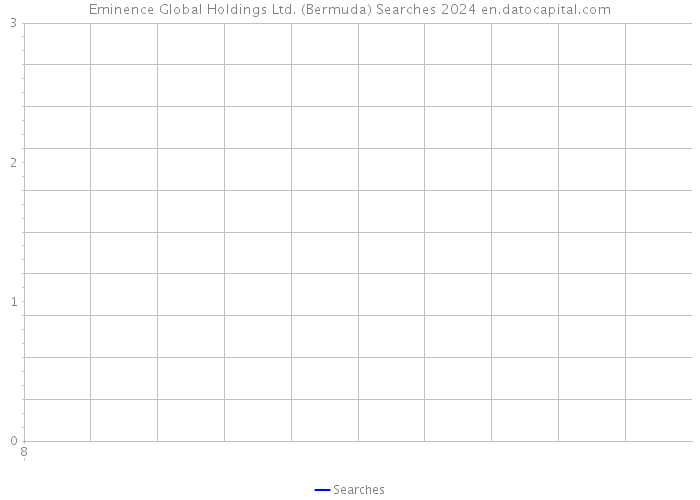 Eminence Global Holdings Ltd. (Bermuda) Searches 2024 