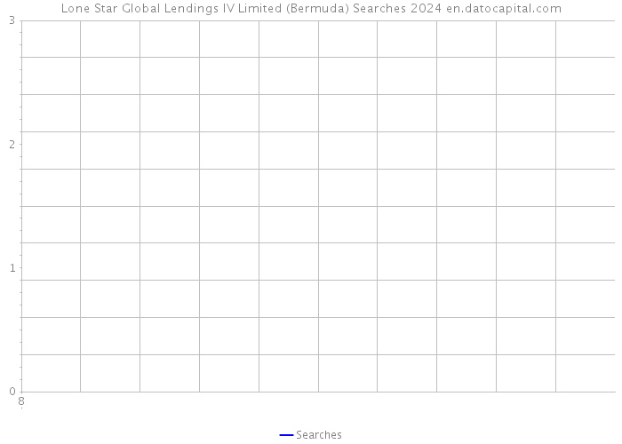 Lone Star Global Lendings IV Limited (Bermuda) Searches 2024 