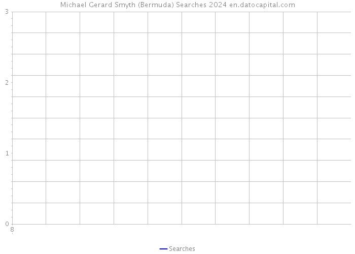Michael Gerard Smyth (Bermuda) Searches 2024 