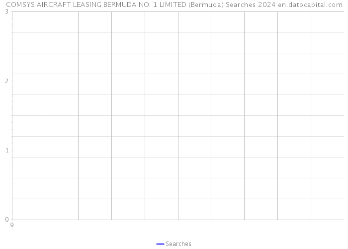 COMSYS AIRCRAFT LEASING BERMUDA NO. 1 LIMITED (Bermuda) Searches 2024 