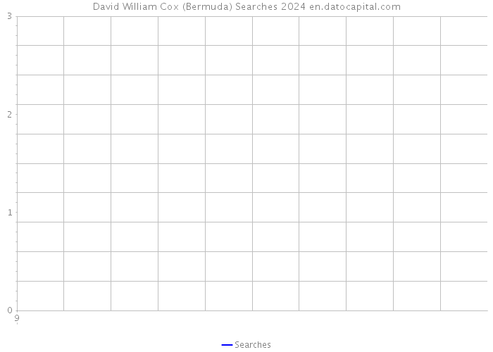 David William Cox (Bermuda) Searches 2024 