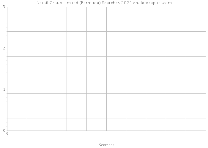 Netoil Group Limited (Bermuda) Searches 2024 