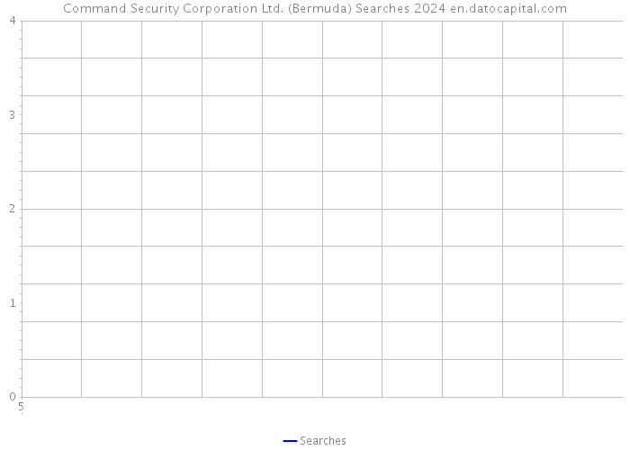 Command Security Corporation Ltd. (Bermuda) Searches 2024 