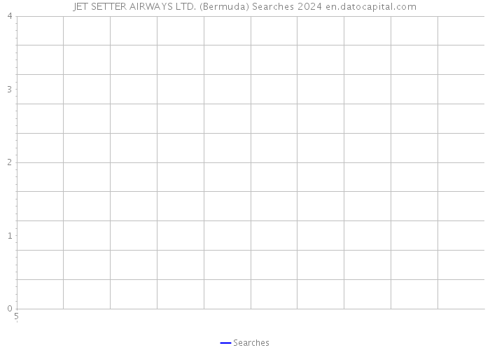 JET SETTER AIRWAYS LTD. (Bermuda) Searches 2024 