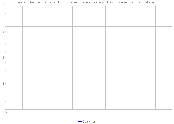 Aecon Airport Constructors Limited (Bermuda) Searches 2024 