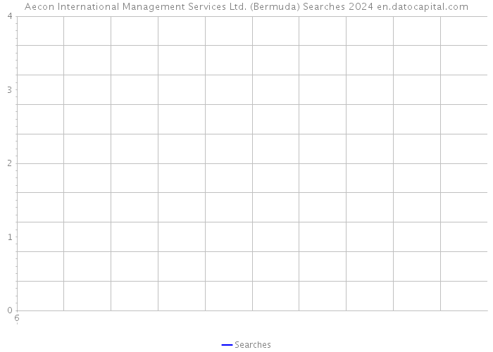 Aecon International Management Services Ltd. (Bermuda) Searches 2024 
