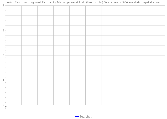 A&R Contracting and Property Management Ltd. (Bermuda) Searches 2024 