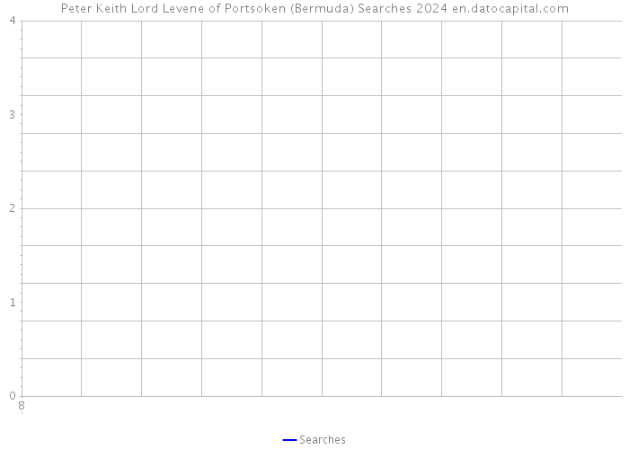 Peter Keith Lord Levene of Portsoken (Bermuda) Searches 2024 