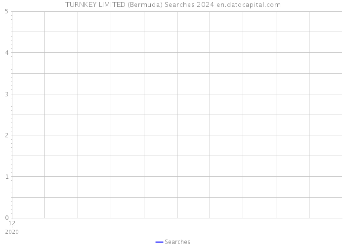 TURNKEY LIMITED (Bermuda) Searches 2024 