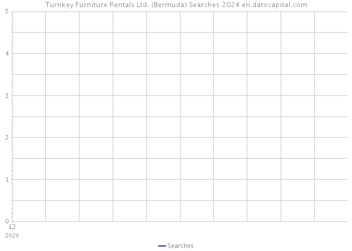 Turnkey Furniture Rentals Ltd. (Bermuda) Searches 2024 