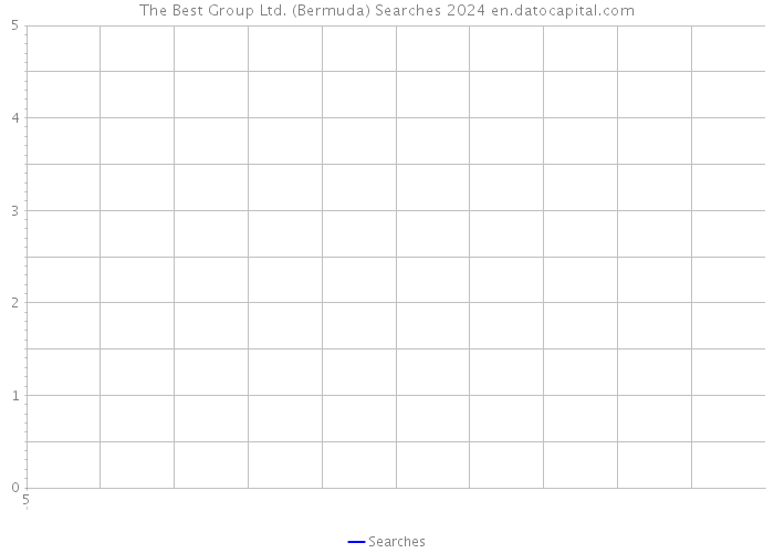 The Best Group Ltd. (Bermuda) Searches 2024 