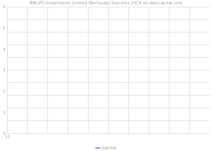 BW LPG Investments Limited (Bermuda) Searches 2024 