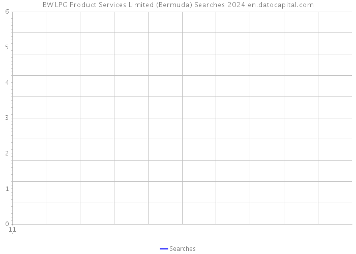 BW LPG Product Services Limited (Bermuda) Searches 2024 