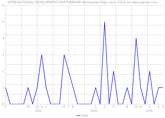INTERNATIONAL DEVELOPMENT PARTNERSHIP (Bermuda) Page visits 2024 